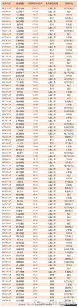 华软科技前十股东，华软科技实际控制人
