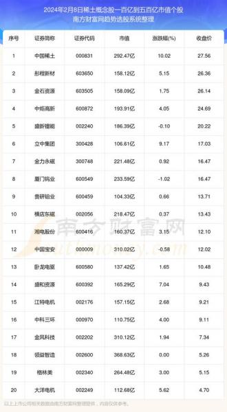 稀土龙头股排名-2元稀土股票一览表