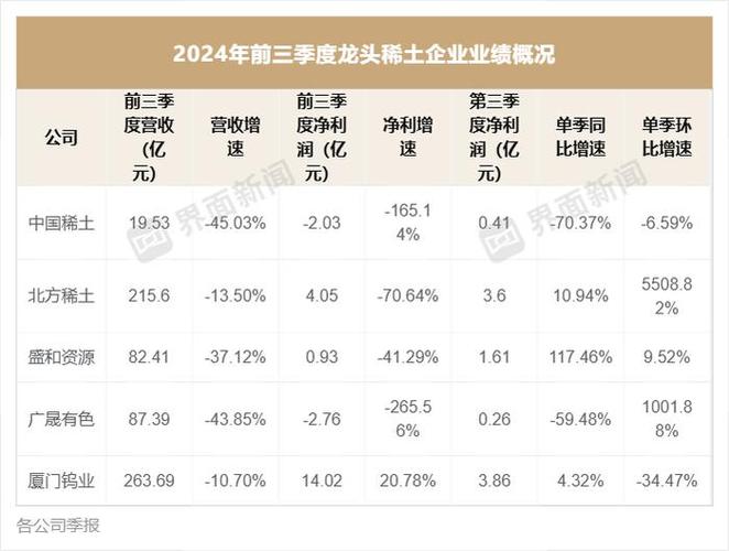 稀土龙头股排名-2元稀土股票一览表-第6张图片 稀土龙头股排名-2元稀土股票一览表-第6张图片