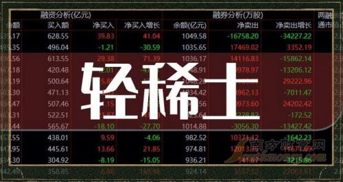 稀土龙头股排名-2元稀土股票一览表-第8张图片 稀土龙头股排名-2元稀土股票一览表-第8张图片