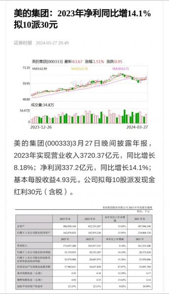 美的集团股票比较高价是多少/美的集团股价比较高位-第3张图片 美的集团股票比较高价是多少/美的集团股价比较高位-第3张图片