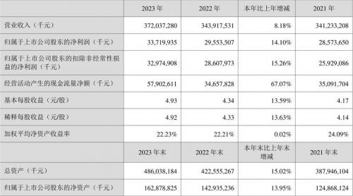 美的集团股票比较高价是多少/美的集团股价比较高位-第6张图片 美的集团股票比较高价是多少/美的集团股价比较高位-第6张图片