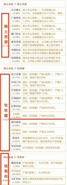 中钢天源是什么板块/中钢天源是什么板块的股票-第5张图片