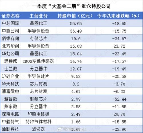 基金002560走势