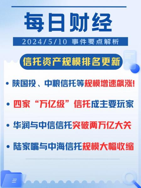 5个亿信托一个月多少钱