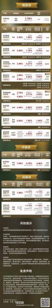 5个亿信托一个月多少钱-第3张图片 5个亿信托一个月多少钱-第3张图片