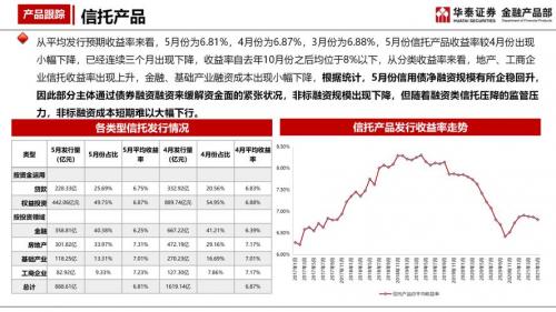 5个亿信托一个月多少钱-第4张图片 5个亿信托一个月多少钱-第4张图片
