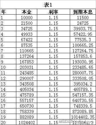 5个亿信托一个月多少钱-第6张图片 5个亿信托一个月多少钱-第6张图片
