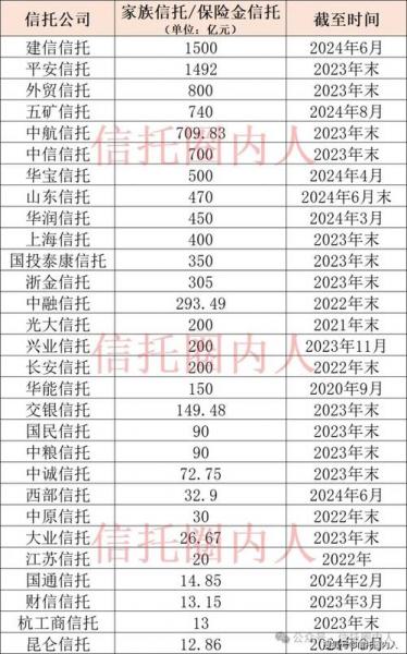 5个亿信托一个月多少钱-第9张图片 5个亿信托一个月多少钱-第9张图片