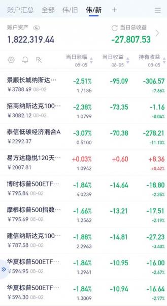 001396这只基金怎么样，001398基金