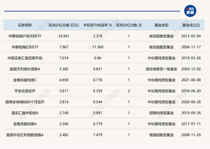 001396这只基金怎么样,001398基金-第4张图片 001396这只基金怎么样,001398基金-第4张图片