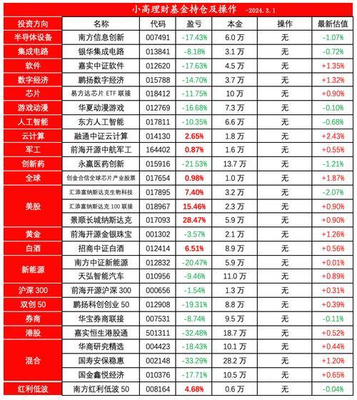 001396这只基金怎么样,001398基金-第5张图片 001396这只基金怎么样,001398基金-第5张图片