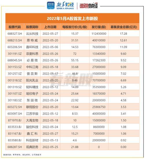 天威视讯行情-天威视讯行情走势