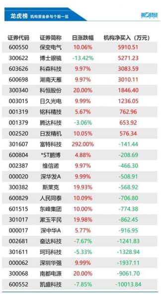 天威视讯行情-天威视讯行情走势-第7张图片
