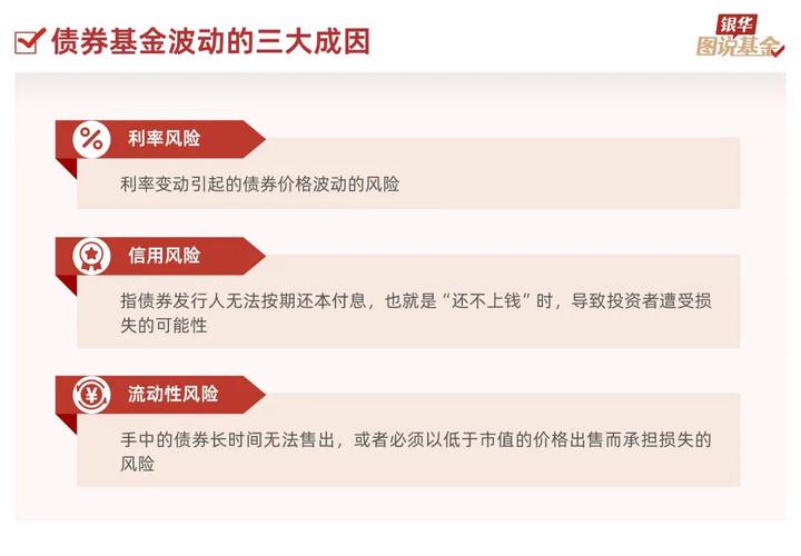 国投瑞银强债怎么样/国投瑞银010425的评论区-第3张图片 国投瑞银强债怎么样/国投瑞银010425的评论区-第3张图片