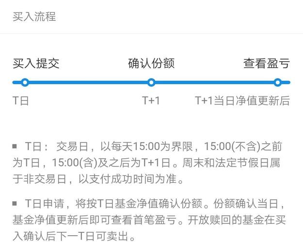 基金确认中要多久/基金确认要几天-第1张图片 基金确认中要多久/基金确认要几天-第1张图片