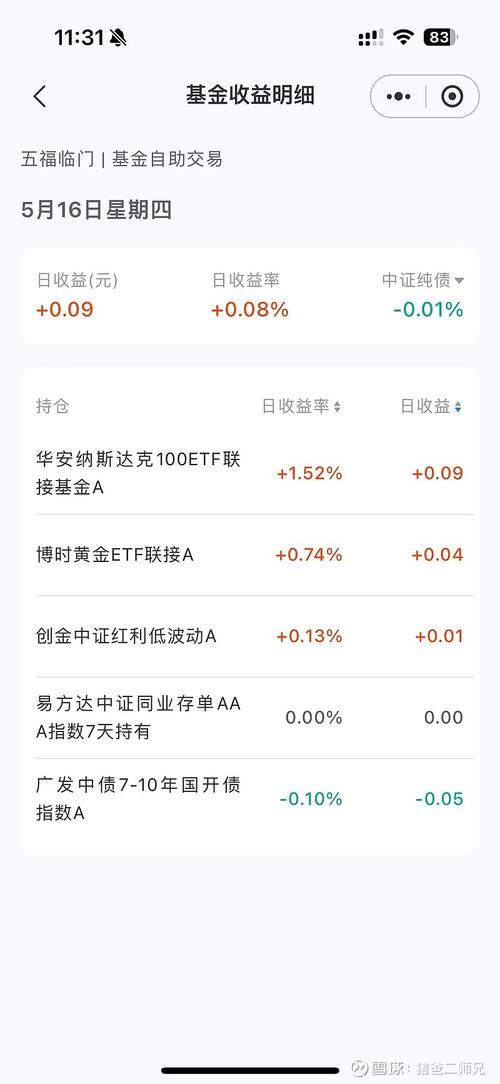 基金确认中要多久/基金确认要几天-第9张图片 基金确认中要多久/基金确认要几天-第9张图片