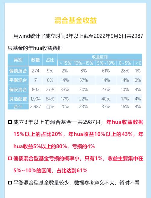 混合型基金投资股票占比多少，混合型基金的持股比例-第2张图片