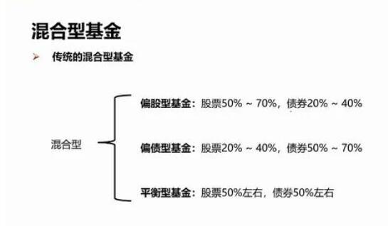 混合型基金投资股票占比多少，混合型基金的持股比例-第3张图片