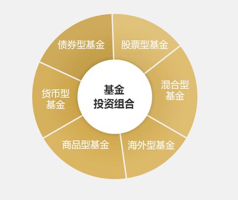 混合型基金投资股票占比多少，混合型基金的持股比例-第5张图片