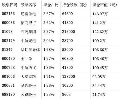 混合型基金投资股票占比多少，混合型基金的持股比例-第6张图片