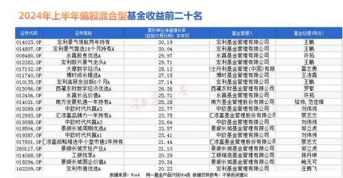 混合型基金投资股票占比多少，混合型基金的持股比例-第8张图片