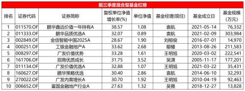 混合型基金投资股票占比多少，混合型基金的持股比例-第9张图片
