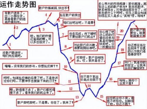什么是庄家股/股票中的庄家是指