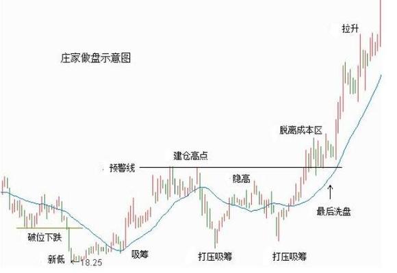 什么是庄家股/股票中的庄家是指-第3张图片