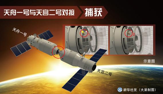 天舟一号和天宫二号对接时间，天舟一号和天宫二号对接的任务是什么-第4张图片