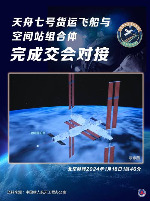 天舟一号和天宫二号对接时间，天舟一号和天宫二号对接的任务是什么-第5张图片