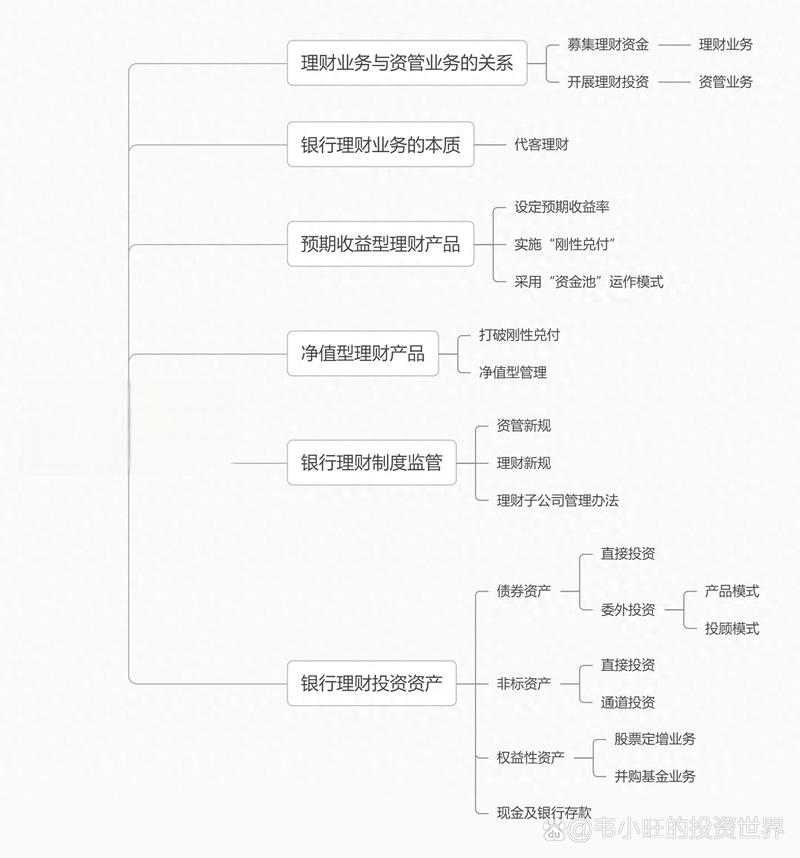 理财业务是银行的自营业务吗-第2张图片
