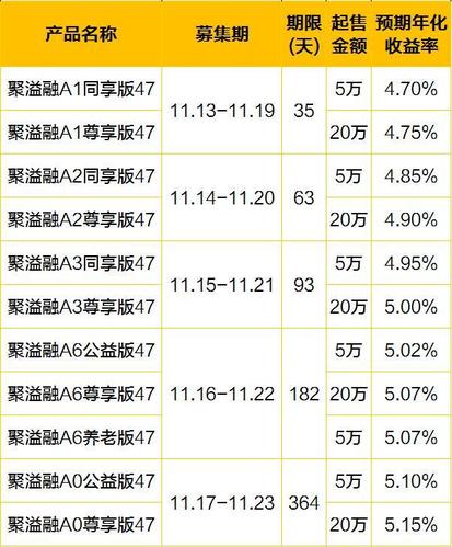 理财业务是银行的自营业务吗-第3张图片