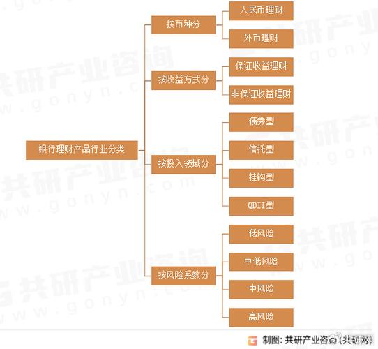 理财业务是银行的自营业务吗-第6张图片