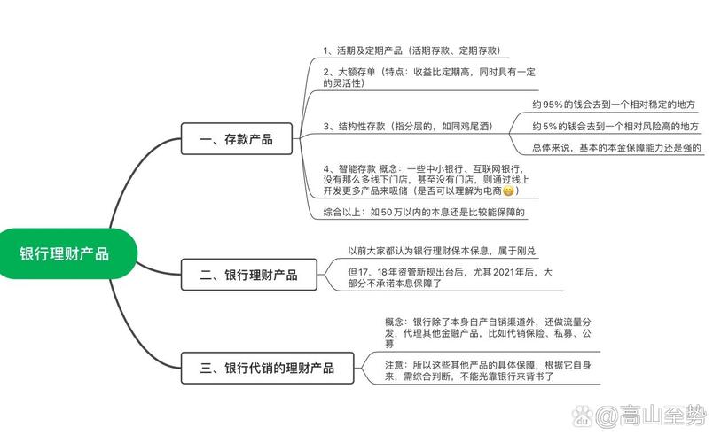 理财业务是银行的自营业务吗-第9张图片