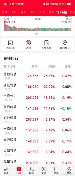 转债涨停停牌多长时间，转债涨停停牌多长时间恢复