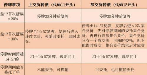 转债涨停停牌多长时间,转债涨停停牌多长时间恢复-第2张图片 转债涨停停牌多长时间,转债涨停停牌多长时间恢复-第2张图片