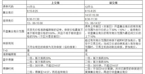 转债涨停停牌多长时间,转债涨停停牌多长时间恢复-第4张图片 转债涨停停牌多长时间,转债涨停停牌多长时间恢复-第4张图片