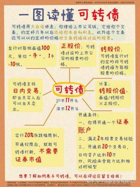 转债涨停停牌多长时间,转债涨停停牌多长时间恢复-第10张图片 转债涨停停牌多长时间,转债涨停停牌多长时间恢复-第10张图片