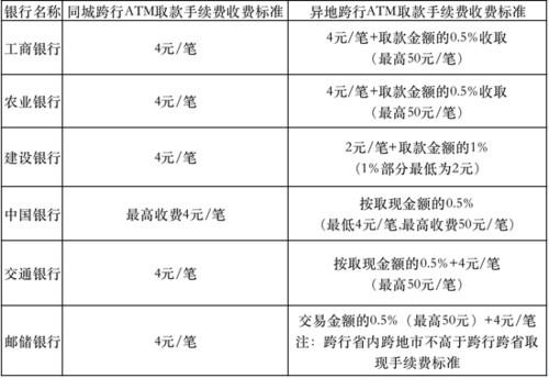 异地跨行汇款手续费怎么收，异地跨行汇款要手续费吗-第4张图片