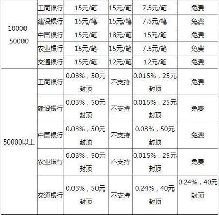异地跨行汇款手续费怎么收，异地跨行汇款要手续费吗-第8张图片