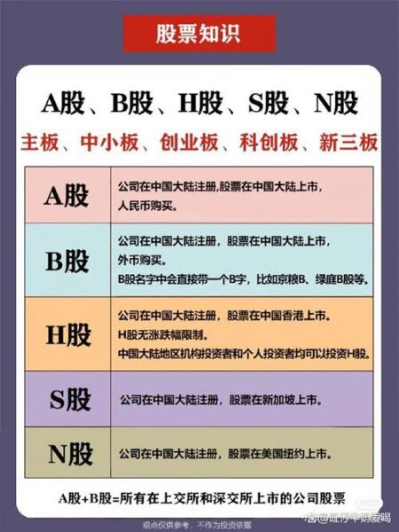 a股正常上市是什么意思-第7张图片 a股正常上市是什么意思-第7张图片