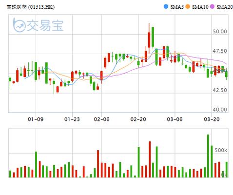 股票分红前买入还是卖出，股票分红前买入好还是分红后买入