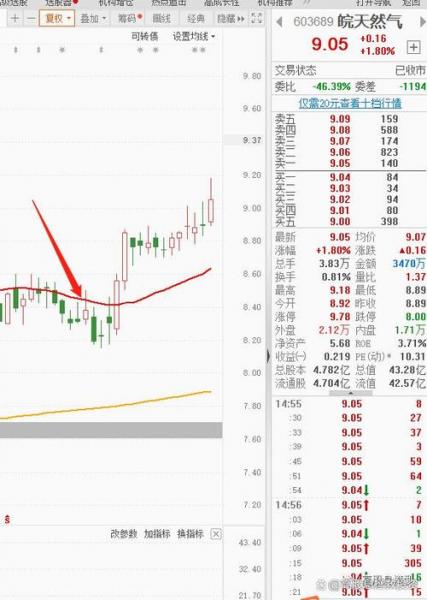 股票分红前买入还是卖出，股票分红前买入好还是分红后买入-第4张图片
