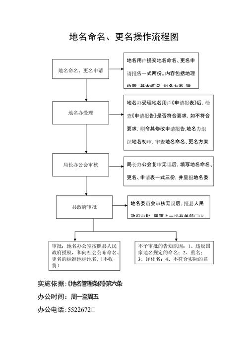法人股东更名如何办理税务变更-公司法人股东变更,税号变更吗-第8张图片