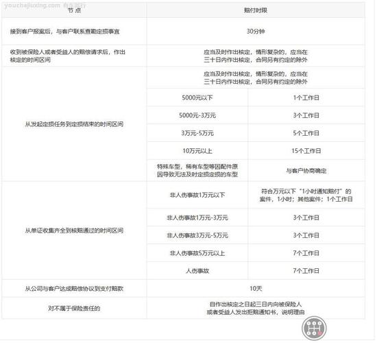 保险公司理赔一般是多久/保险公司理赔一般多长时间-第10张图片