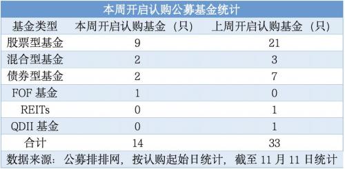嘉实优化红利可入吗，嘉实优化混合基金-第5张图片