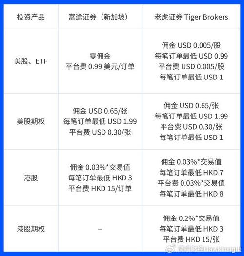 老虎证券如何入金-第6张图片 老虎证券如何入金-第6张图片