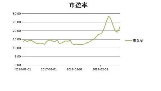 市盈率超过300正常么，市盈率大于300什么意思-第6张图片
