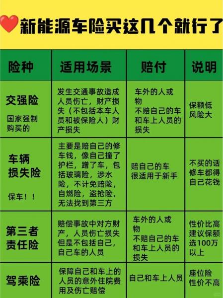 一般车险买哪几种就可以了-第2张图片